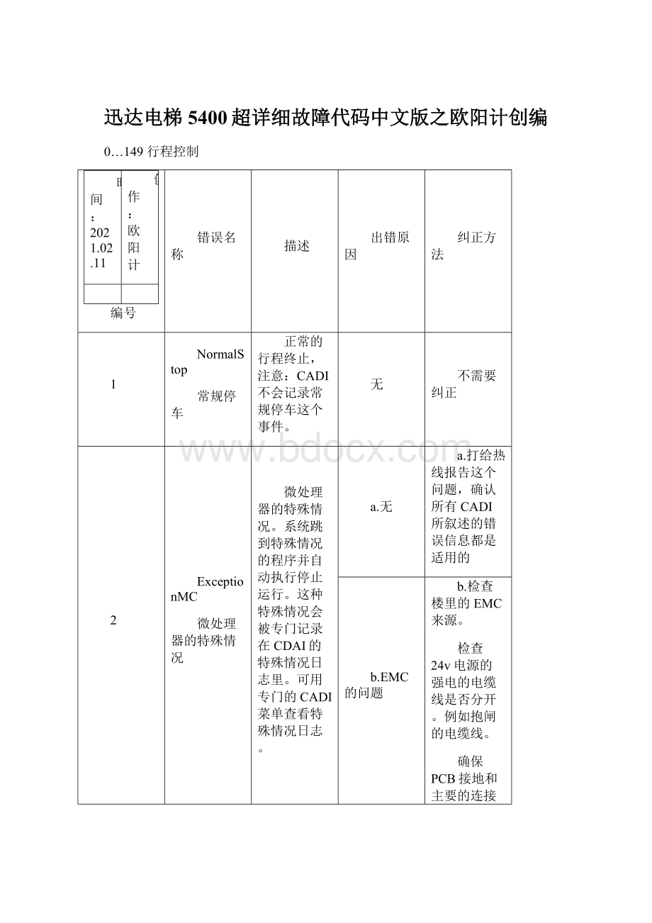 迅达电梯5400超详细故障代码中文版之欧阳计创编Word格式文档下载.docx