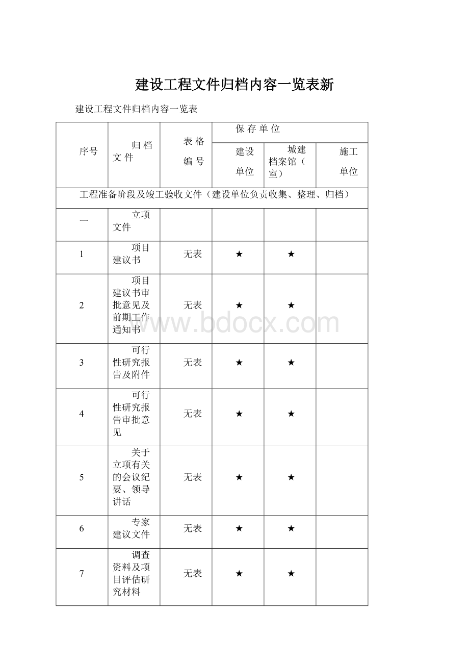 建设工程文件归档内容一览表新Word下载.docx