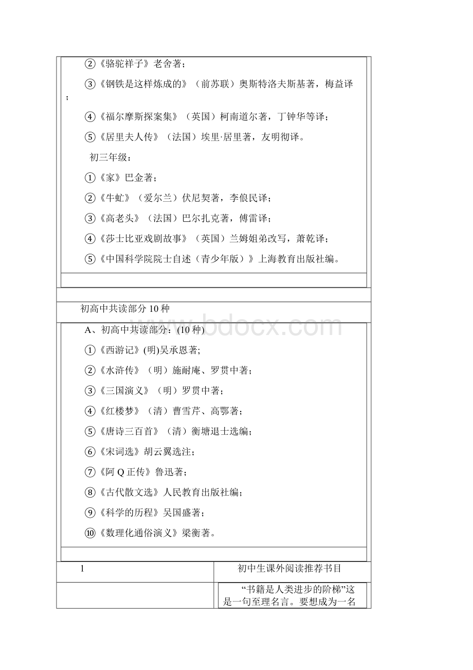 初中生必读课外书目文档格式.docx_第2页