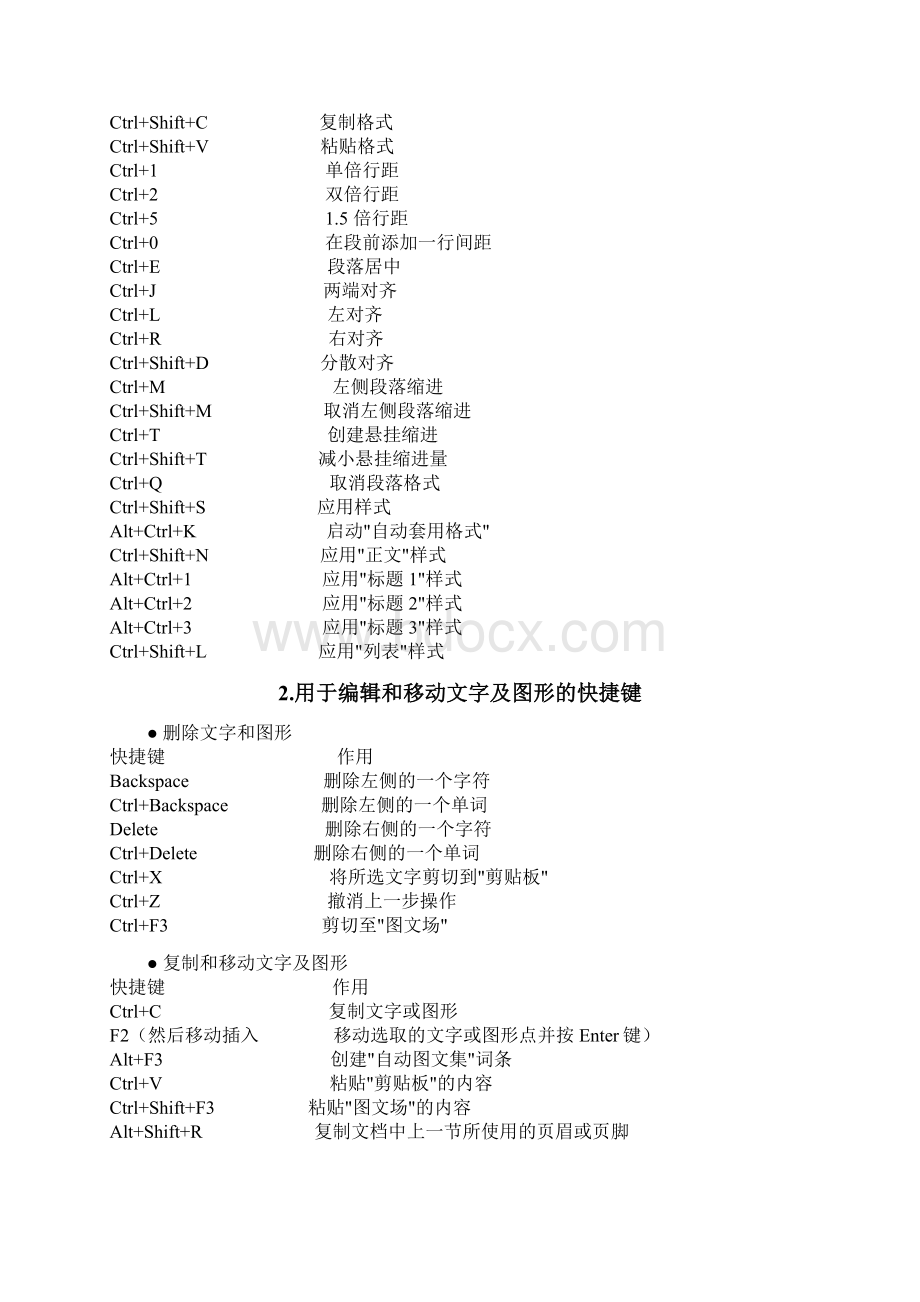 最全的Word常用快捷键Word文档格式.docx_第2页