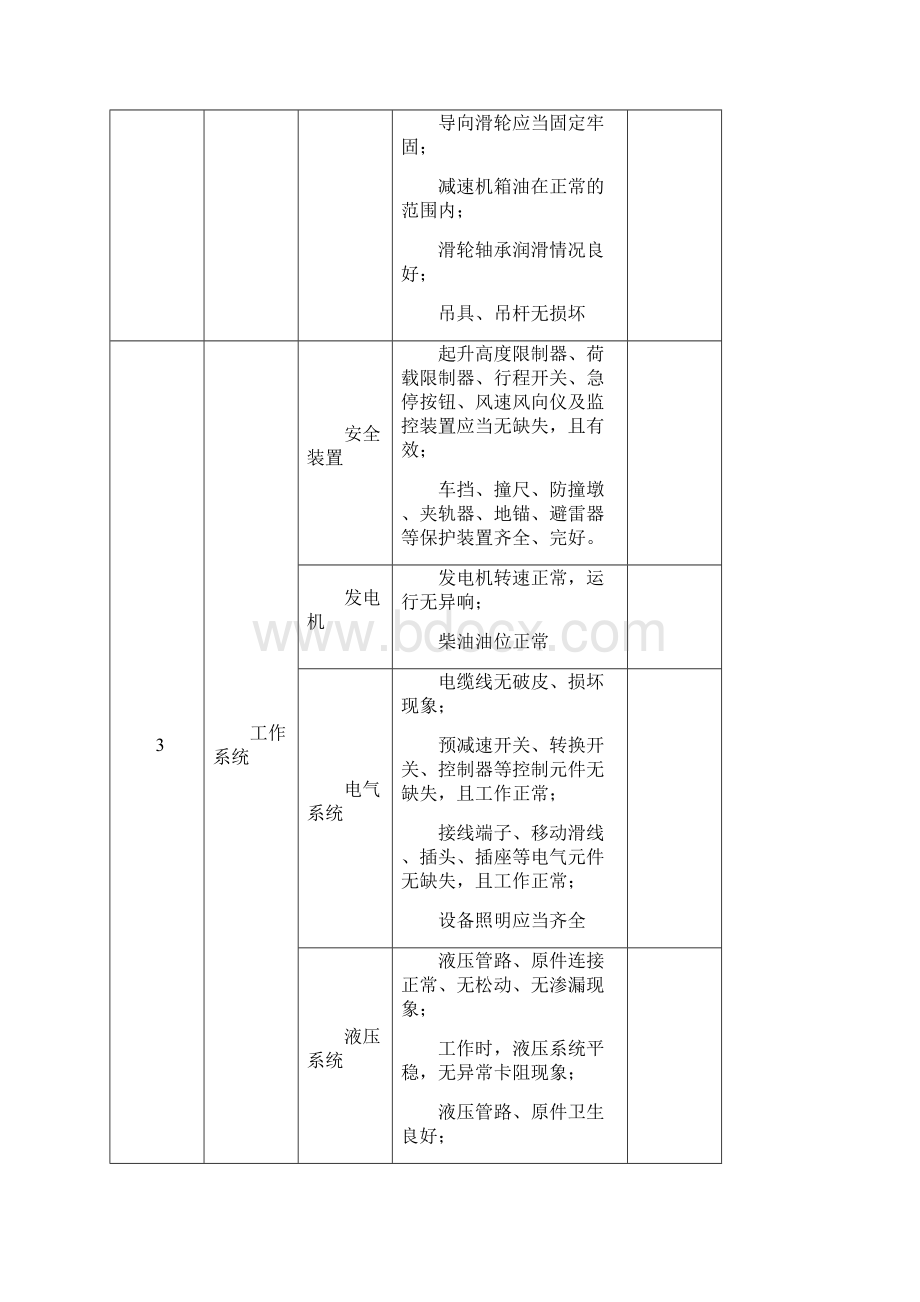 设备检查表.docx_第3页