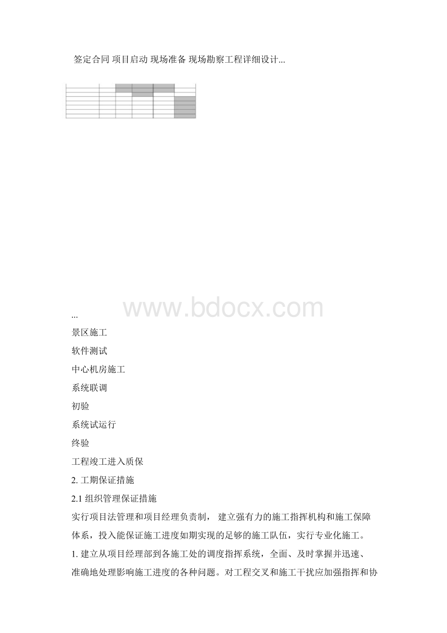 完整word版项目计划进度表及保障措施.docx_第2页