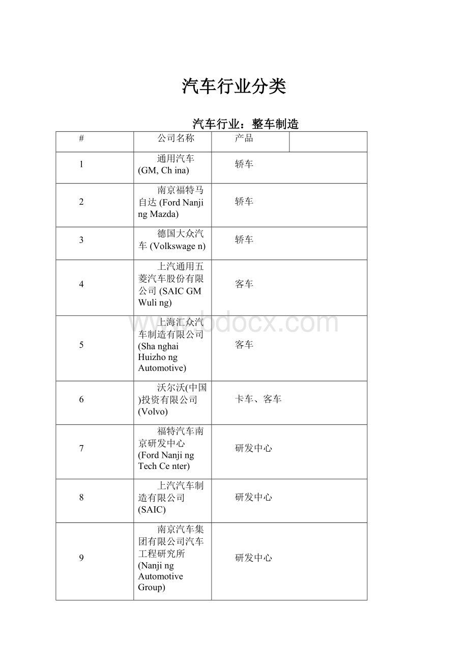 汽车行业分类.docx