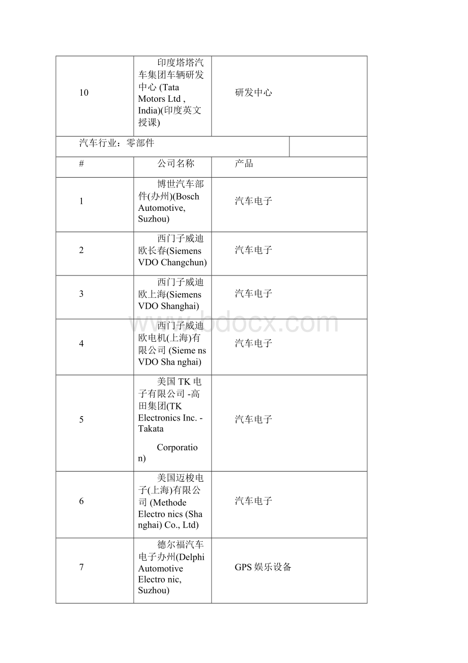 汽车行业分类.docx_第2页