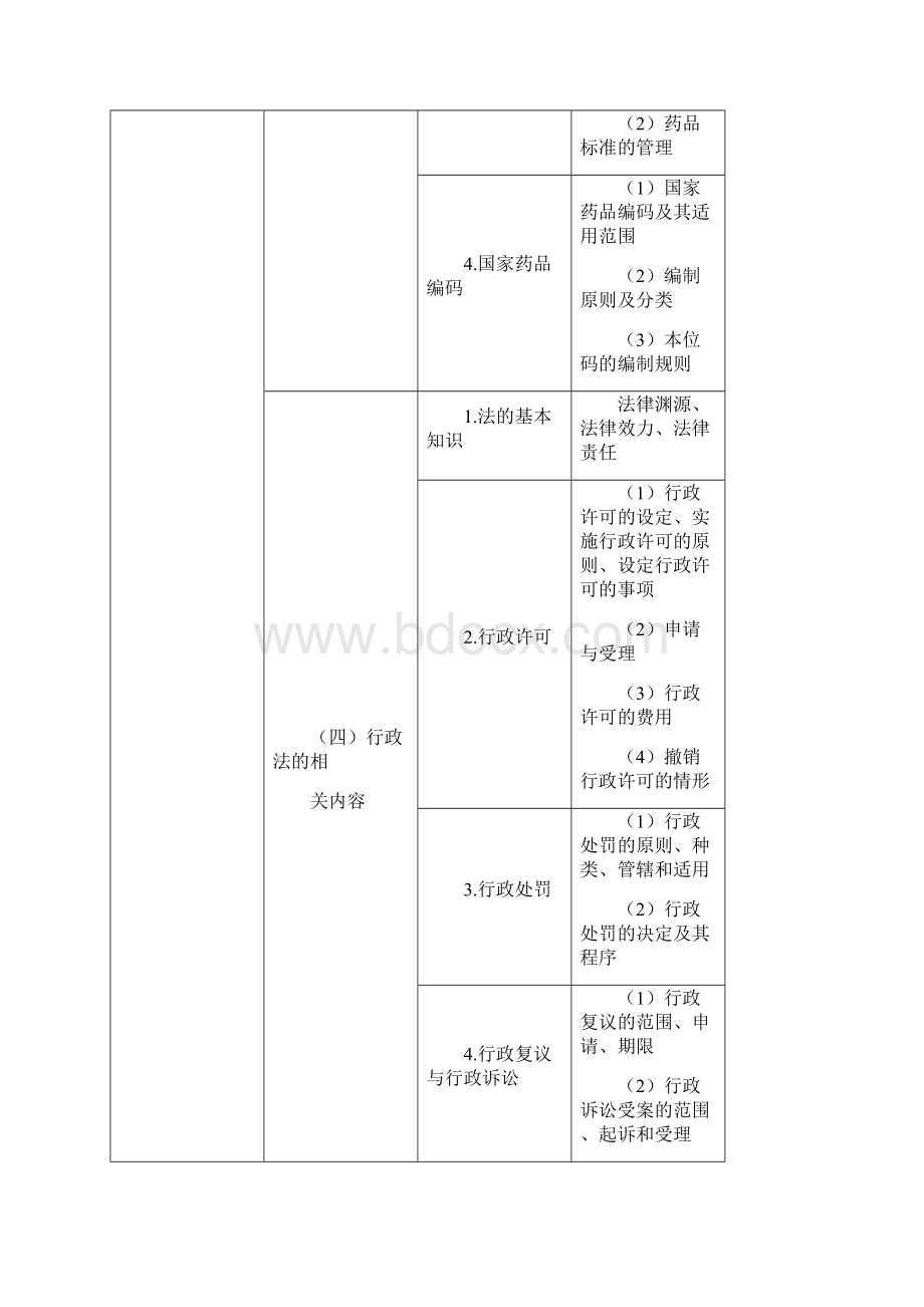 执业药师考试大纲Word文档格式.docx_第3页