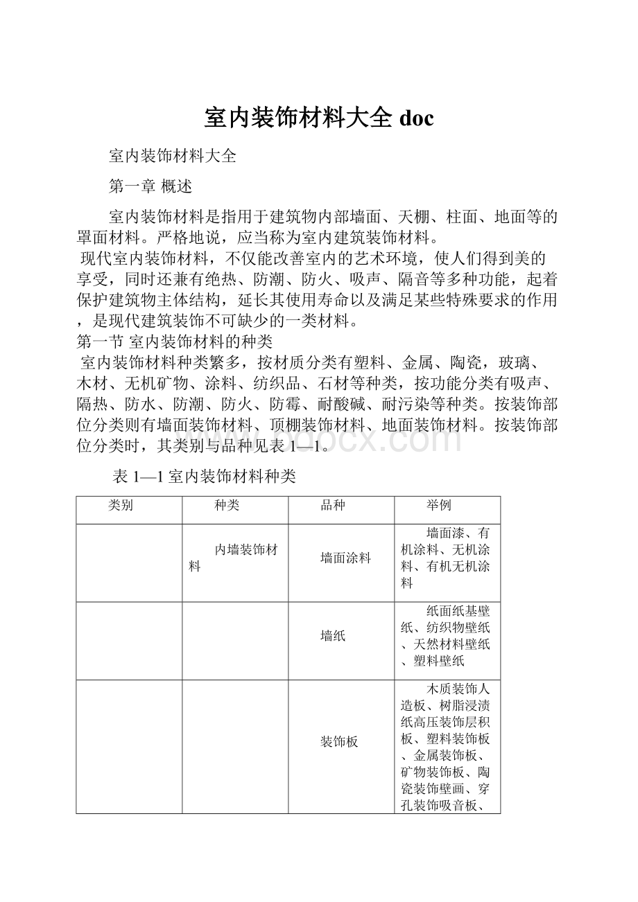 室内装饰材料大全docWord文件下载.docx