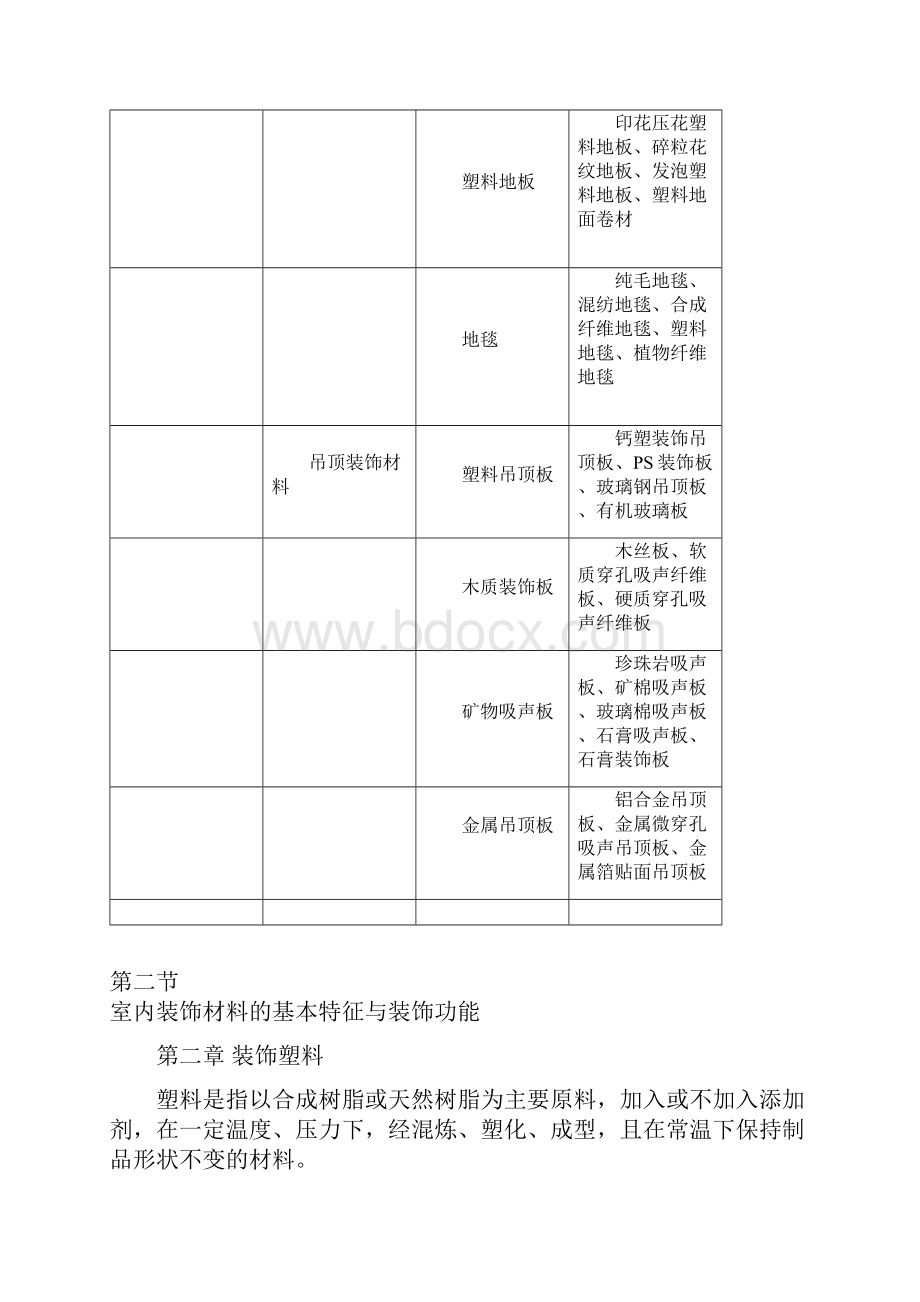 室内装饰材料大全doc.docx_第3页