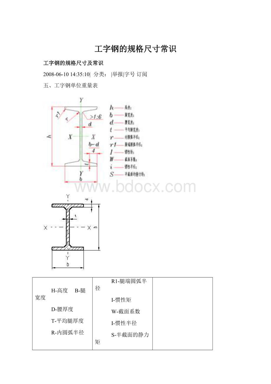 工字钢的规格尺寸常识.docx_第1页