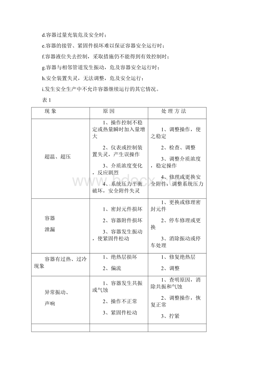 压力容器维护检修规程Word文件下载.docx_第3页