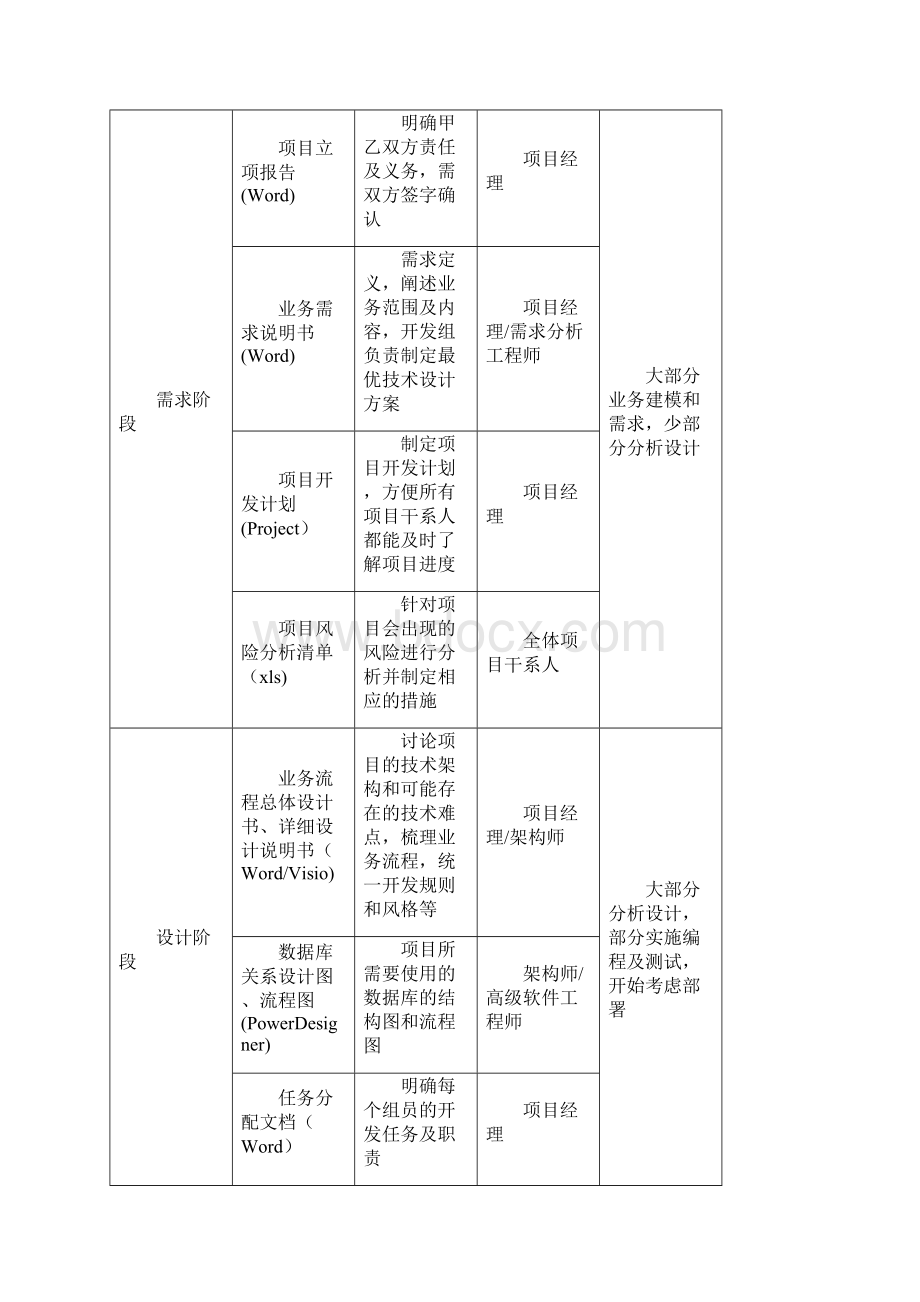 软件研发部管理制度.docx_第2页