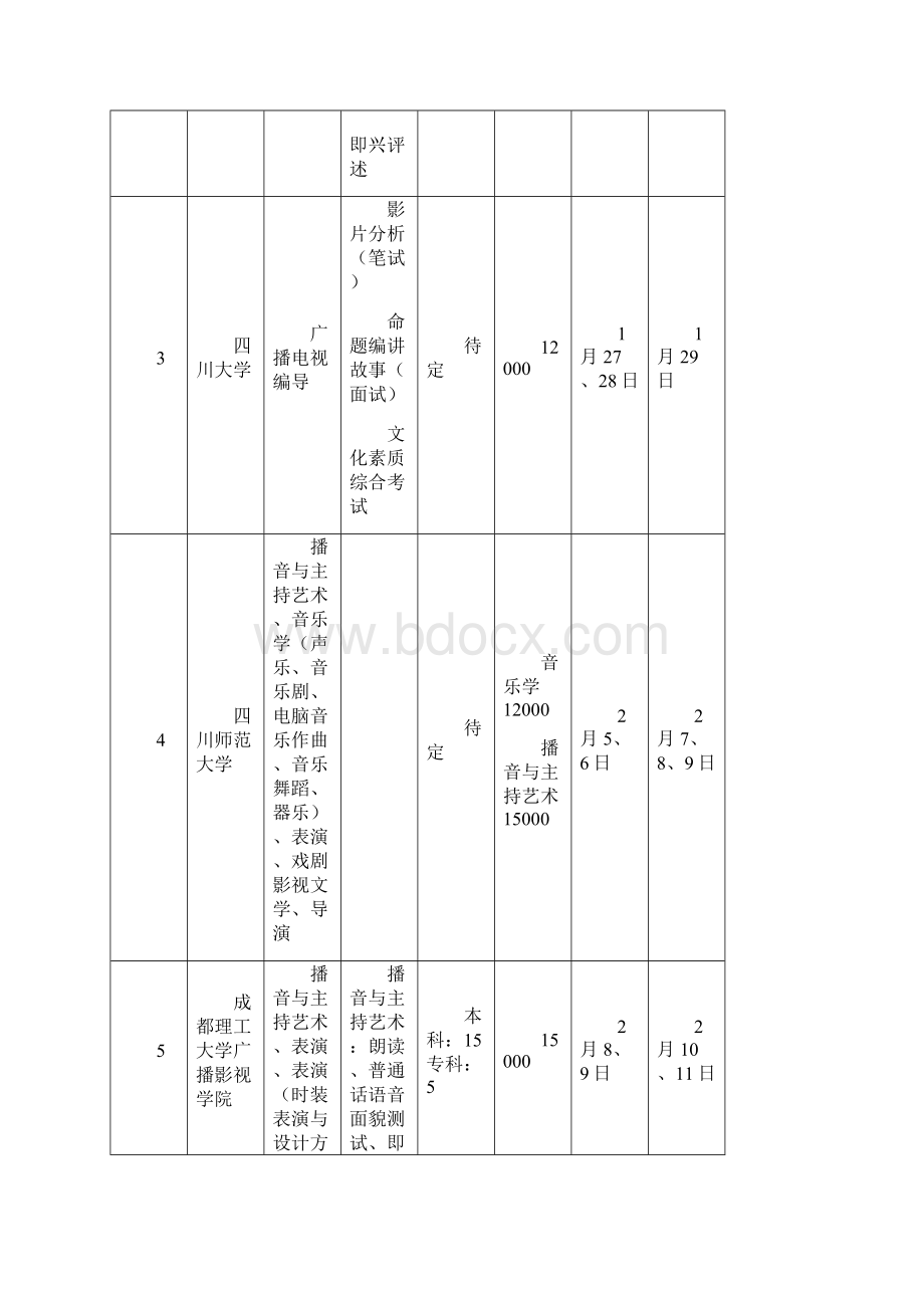 省外高校在晋艺术类招生专业考试广播电影电视管.docx_第2页