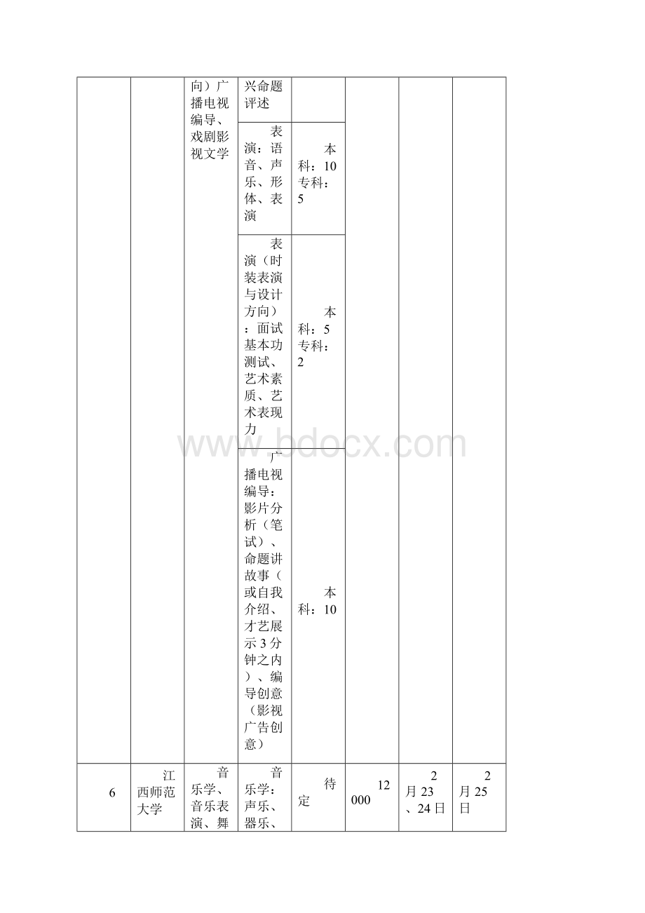 省外高校在晋艺术类招生专业考试广播电影电视管.docx_第3页