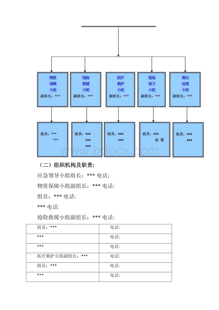 火灾事故消防应急救援预案与流程Word格式.docx_第3页