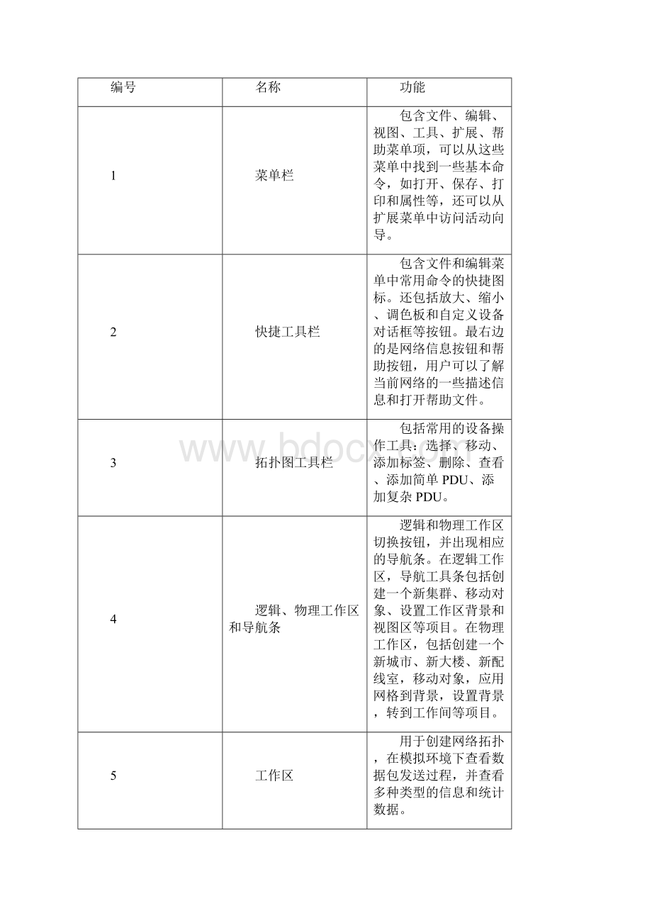 网络互联现场教学Word文档下载推荐.docx_第2页