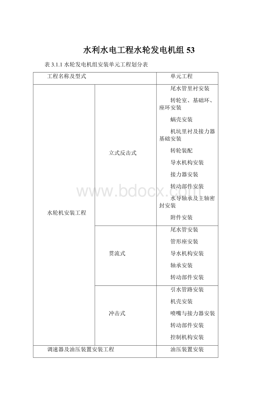 水利水电工程水轮发电机组53.docx