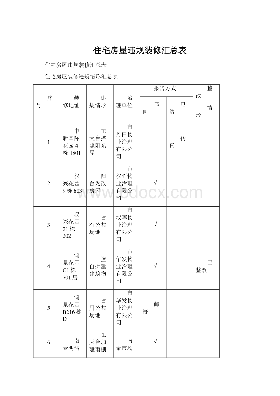 住宅房屋违规装修汇总表.docx