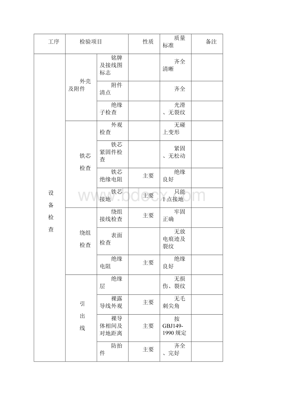 配电房电气设备安装标准和工艺要求.docx_第3页