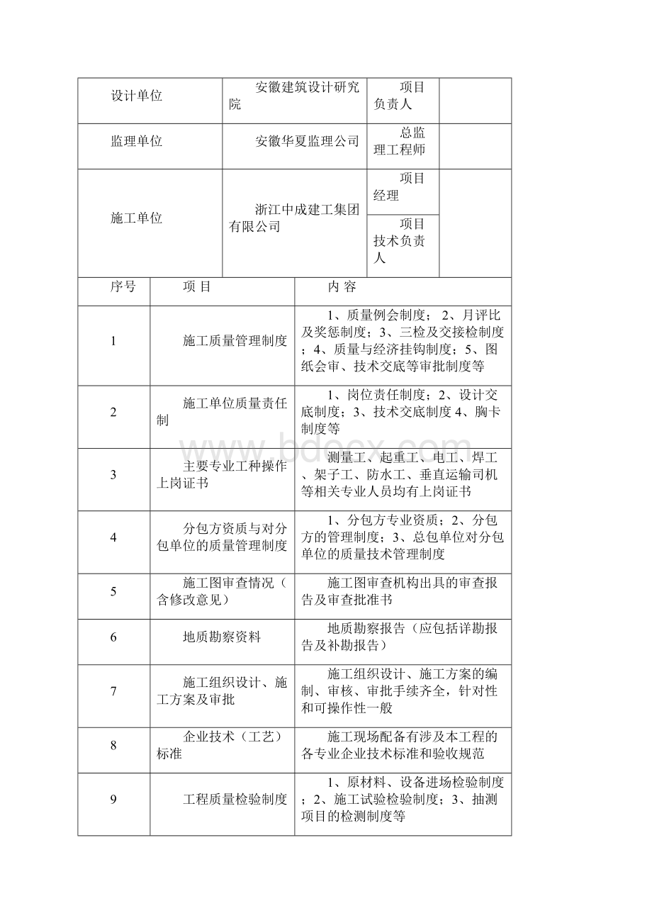 验收合肥市建筑工程质量验收监督综合表填写范本.docx_第2页