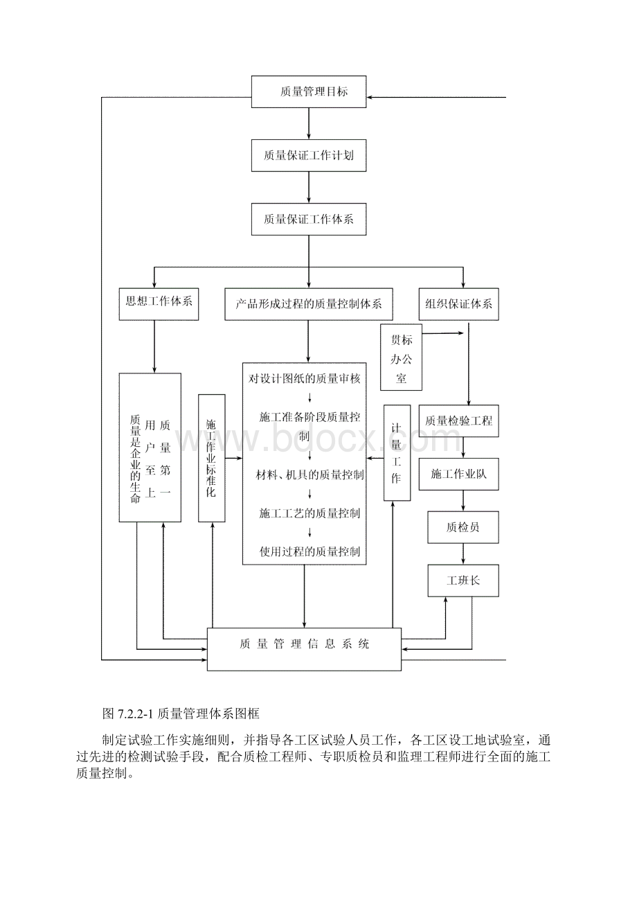 质量管理体系及措施.docx_第2页