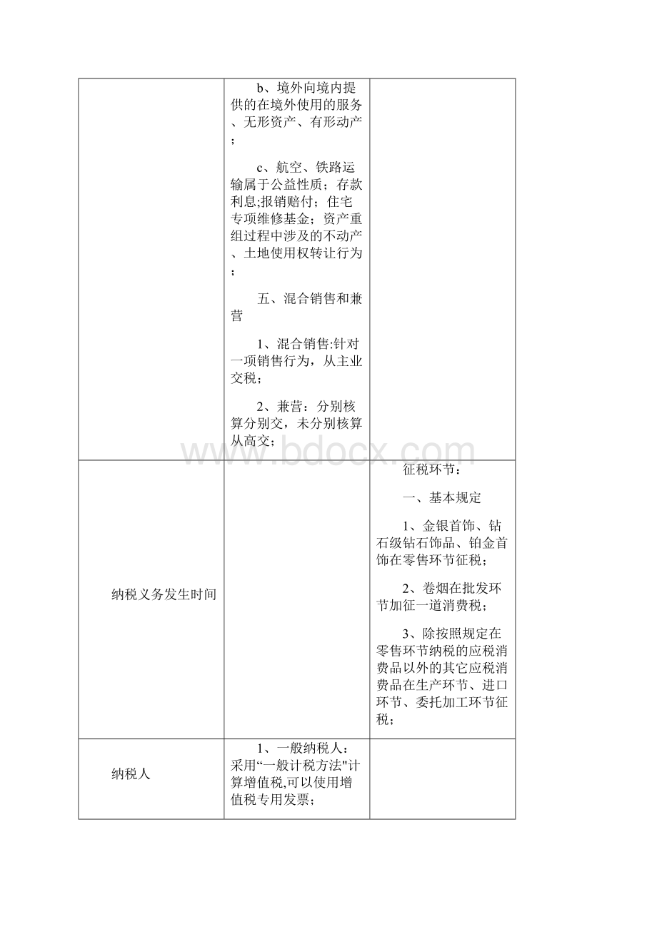 增值税消费税企业所得税其它税总结分析.docx_第3页