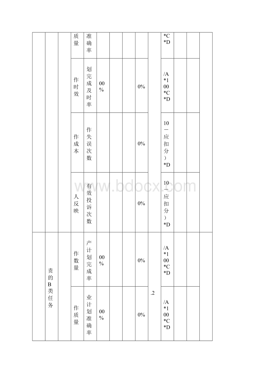 生产班组员工任务绩效考核标准Word下载.docx_第3页