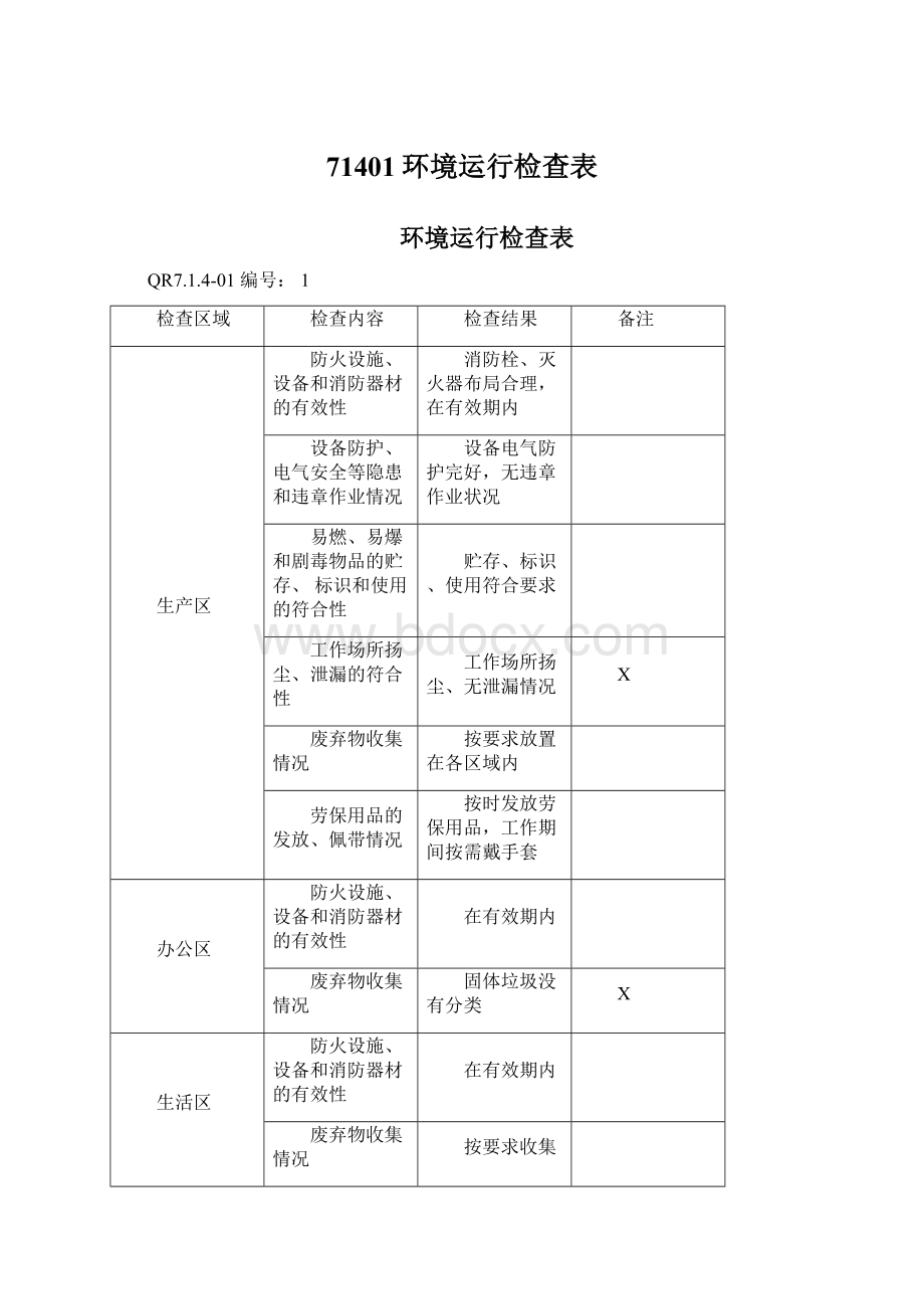 71401环境运行检查表Word格式.docx_第1页