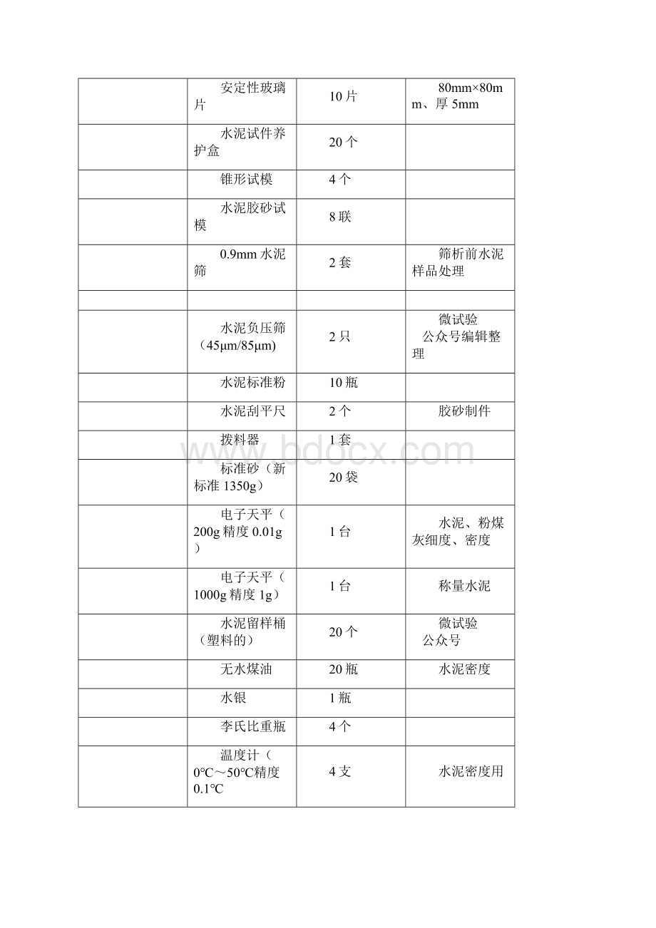 工地试验室仪器清单非常完全文档格式.docx_第2页