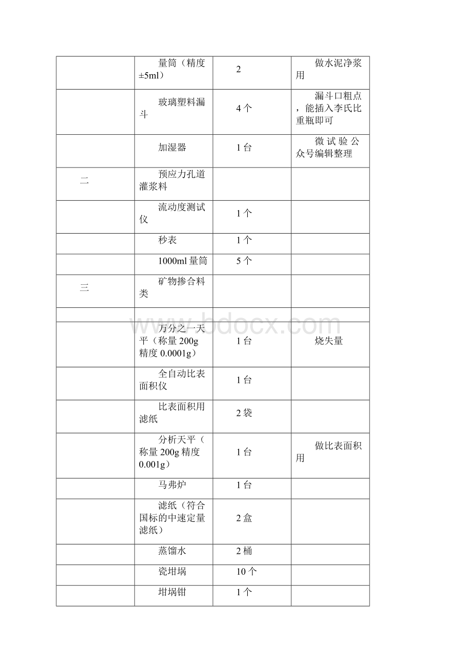 工地试验室仪器清单非常完全文档格式.docx_第3页