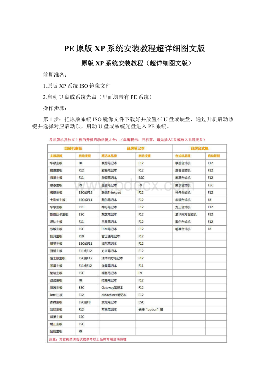 PE原版XP系统安装教程超详细图文版文档格式.docx