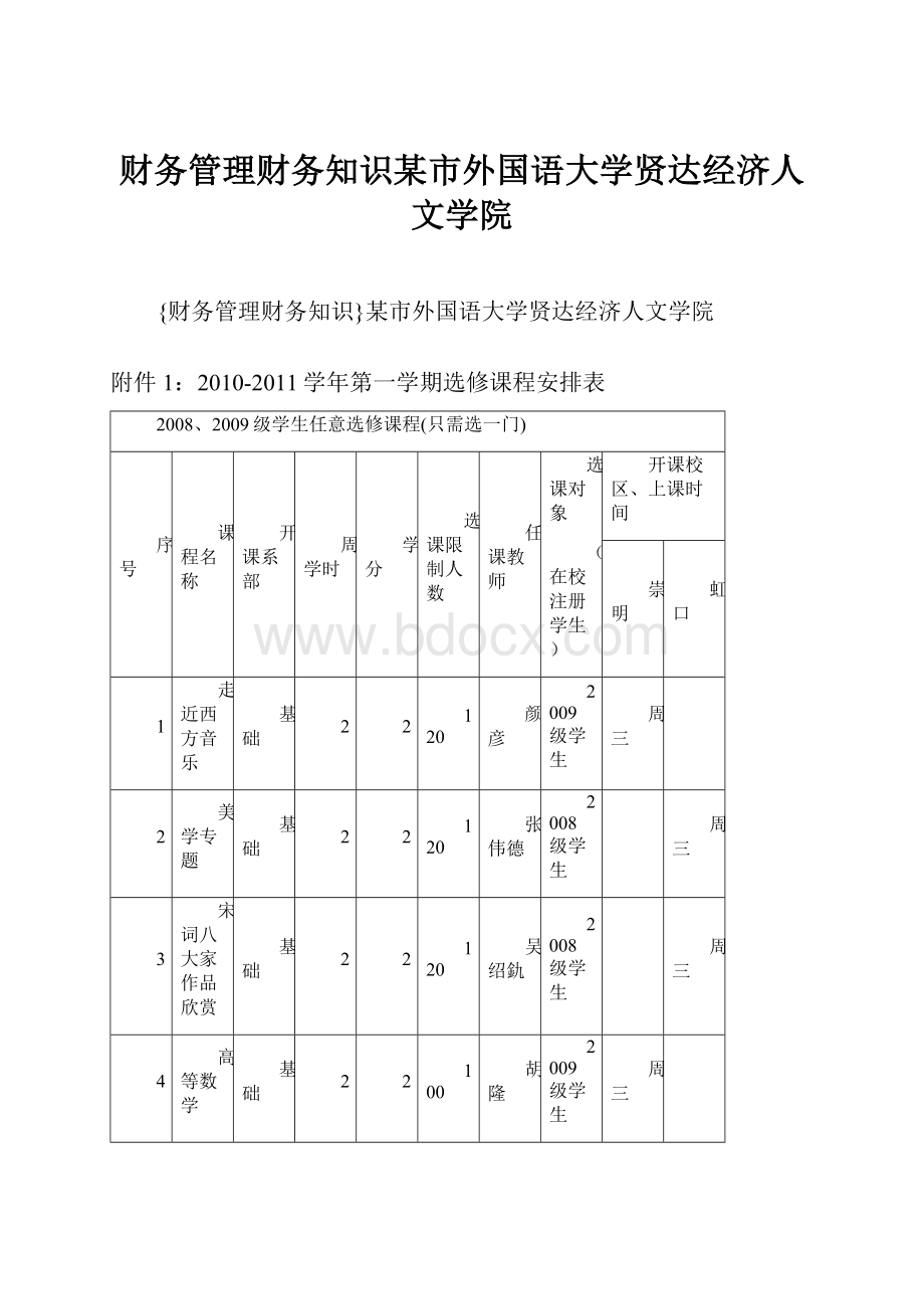 财务管理财务知识某市外国语大学贤达经济人文学院.docx_第1页