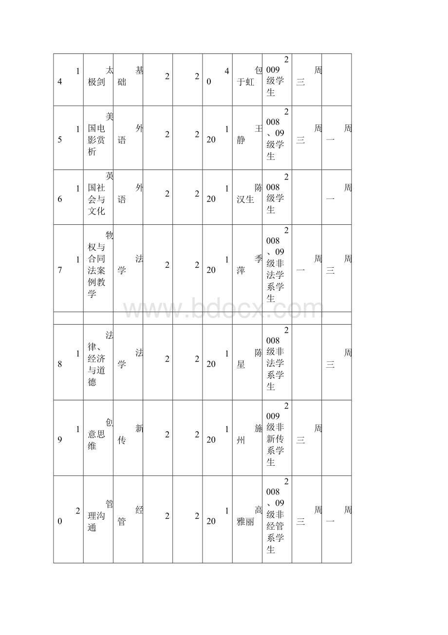 财务管理财务知识某市外国语大学贤达经济人文学院.docx_第3页