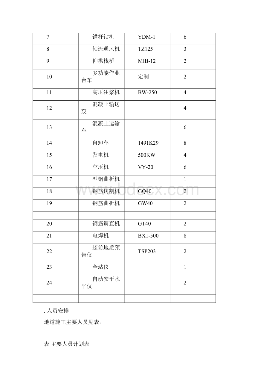 隧道钢拱架施工方案Word文档下载推荐.docx_第3页