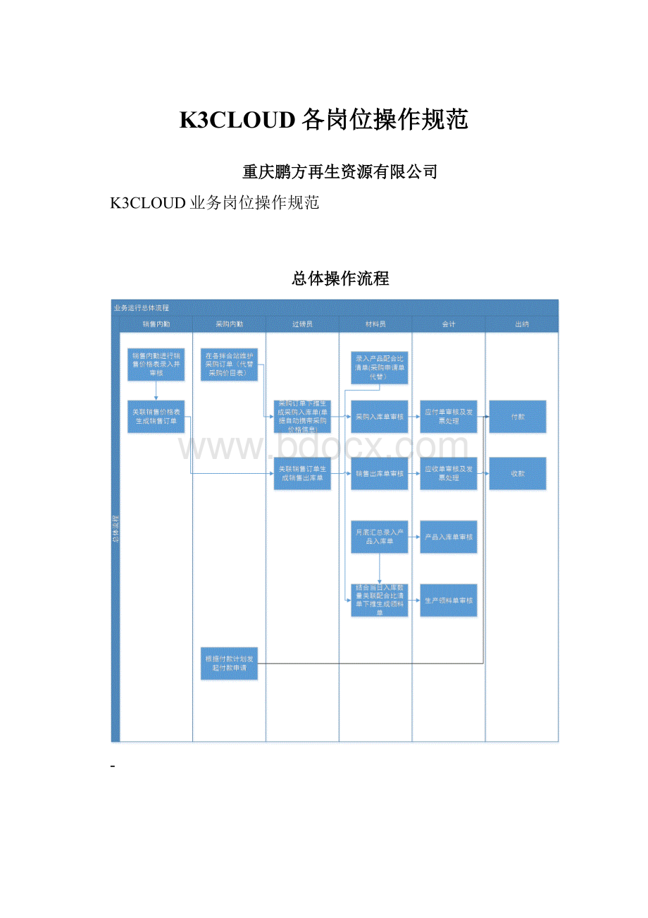 K3CLOUD各岗位操作规范Word格式.docx