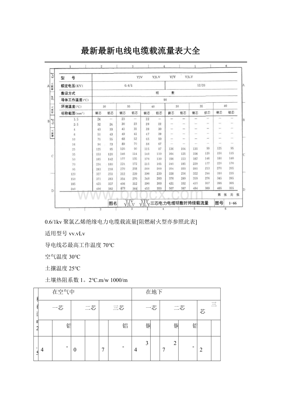 最新最新电线电缆载流量表大全Word文件下载.docx