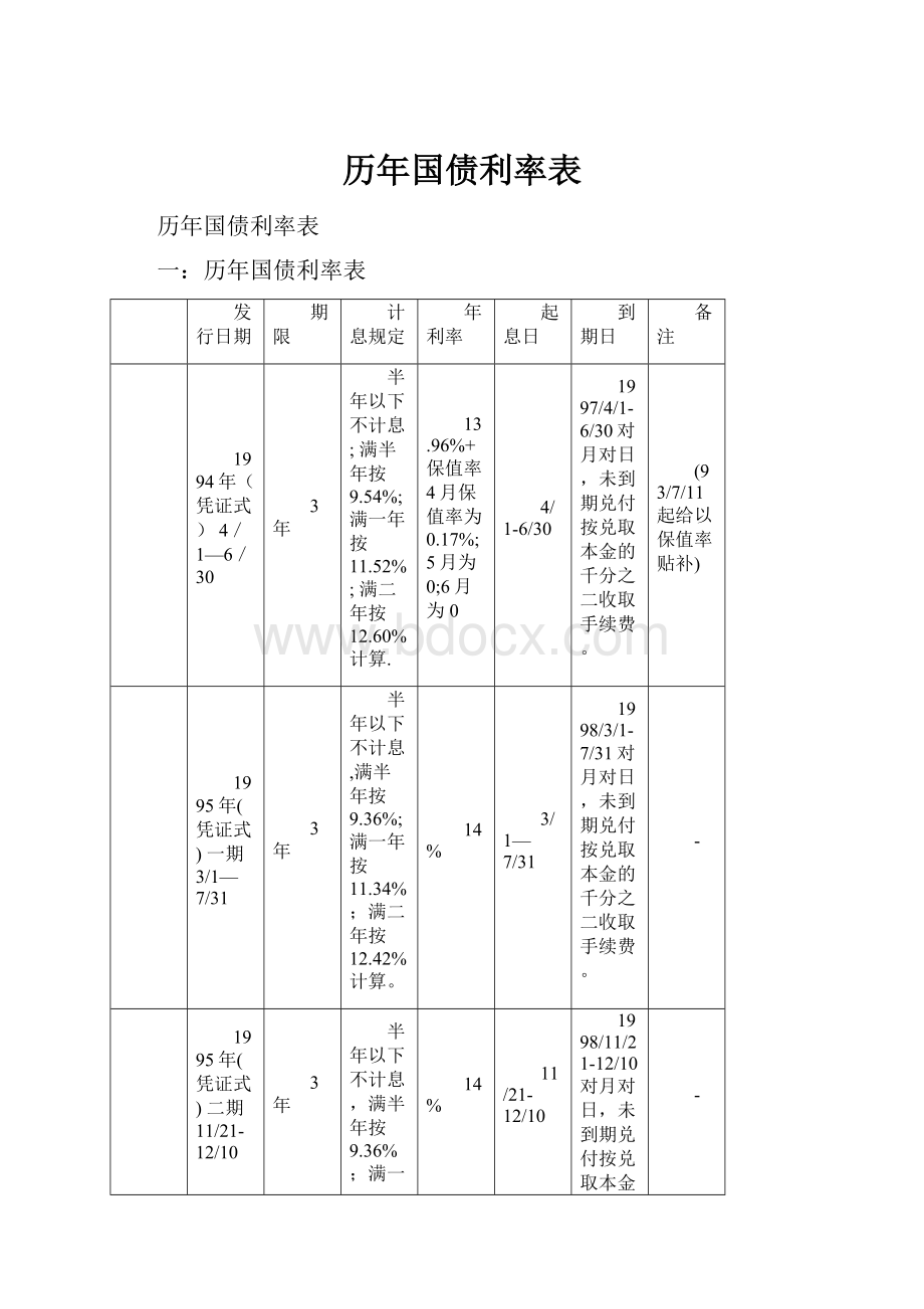 历年国债利率表.docx_第1页