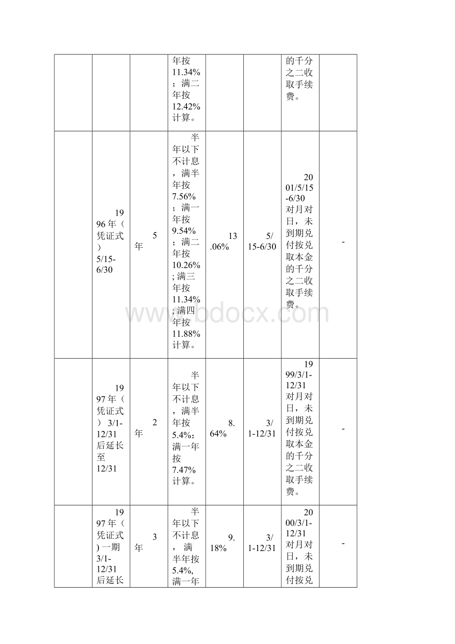 历年国债利率表.docx_第2页