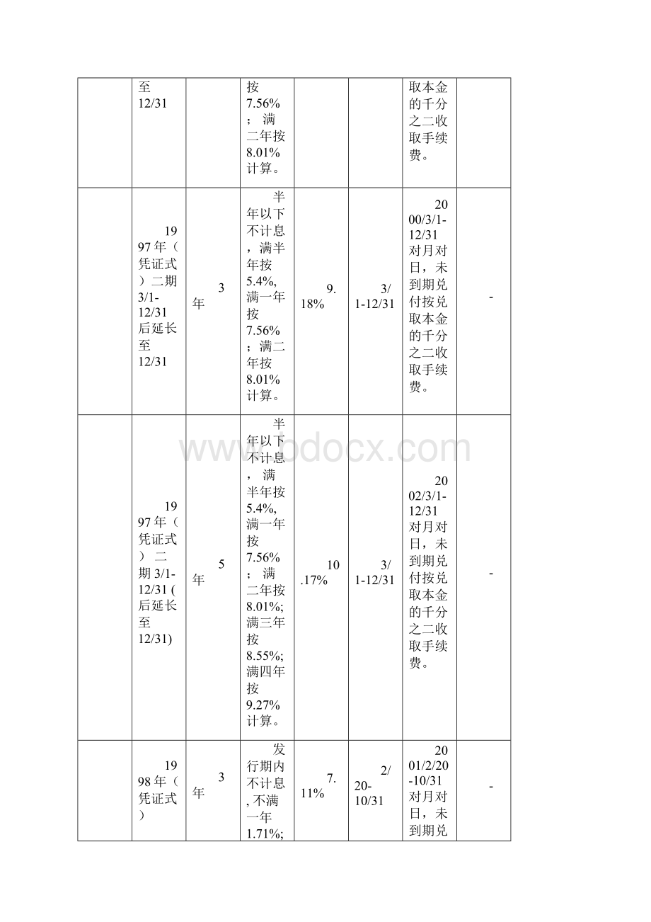 历年国债利率表.docx_第3页