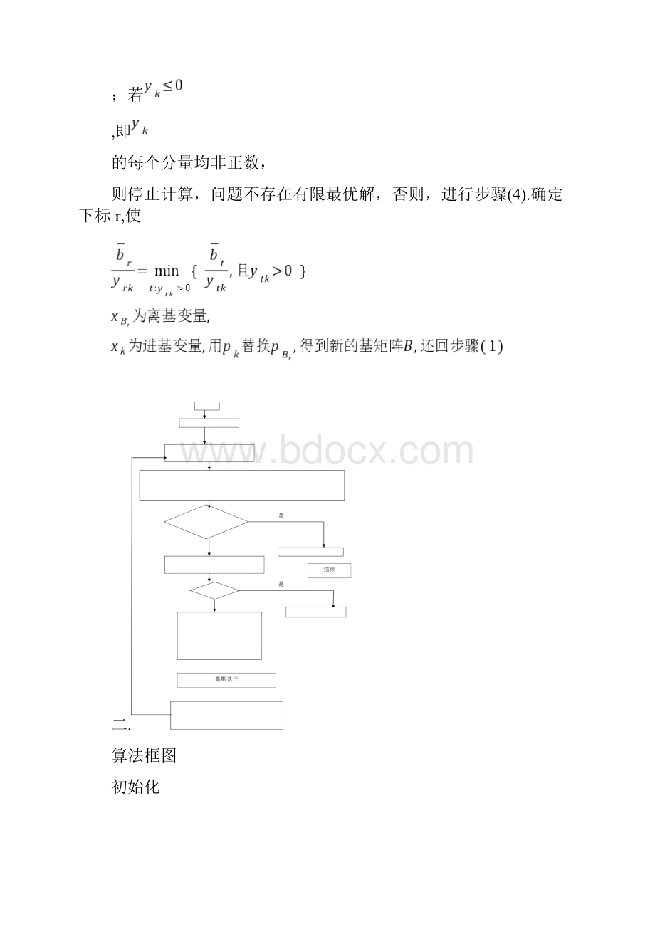 单纯形算法MATLAB编程报告.docx_第3页