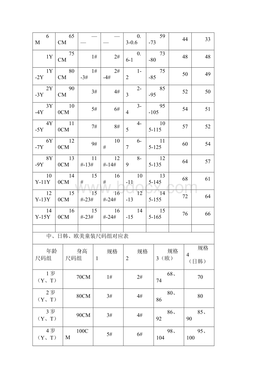 童装尺码对照表.docx_第2页