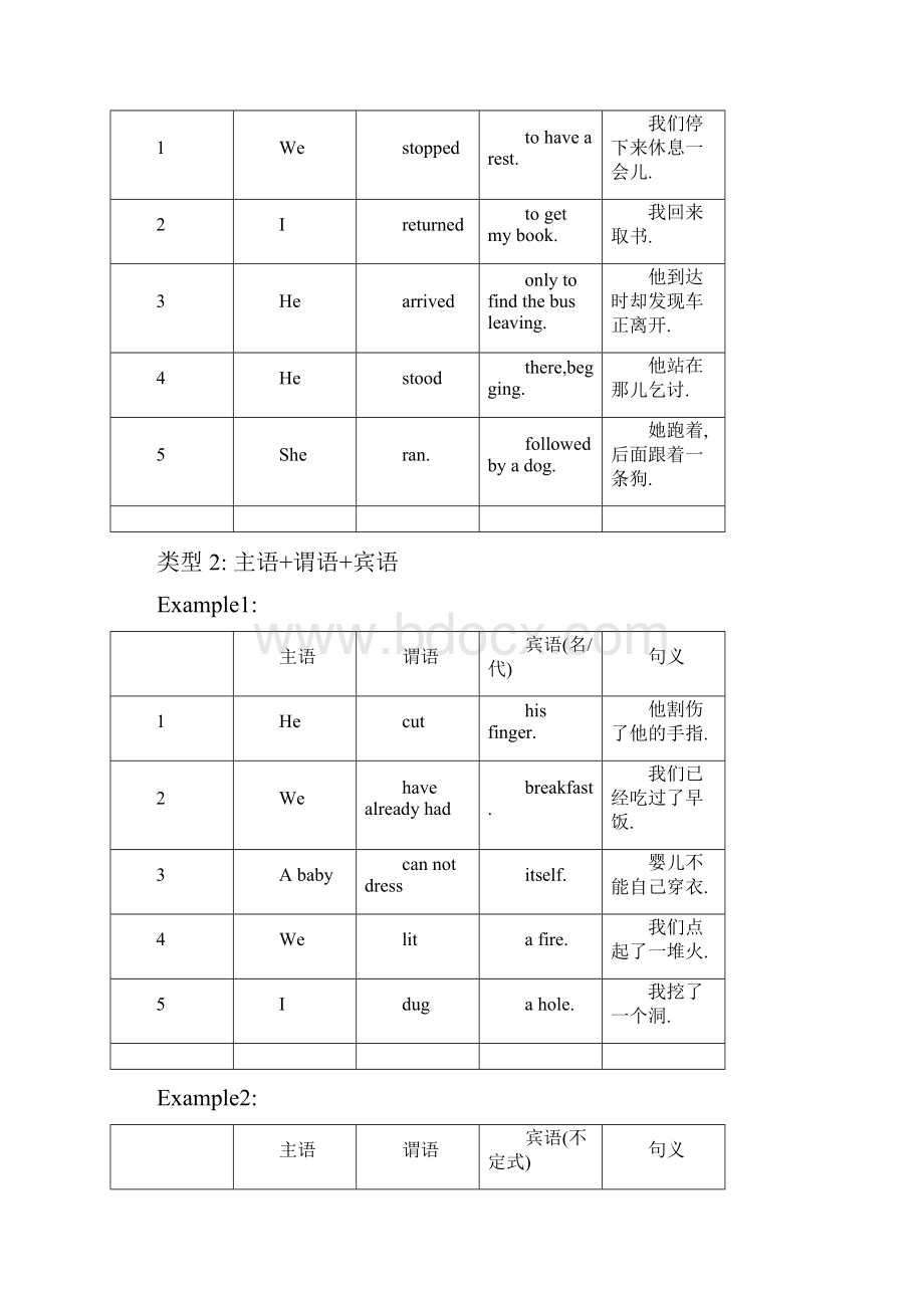 英语简单句的五种基本类型分类讲课稿.docx_第3页