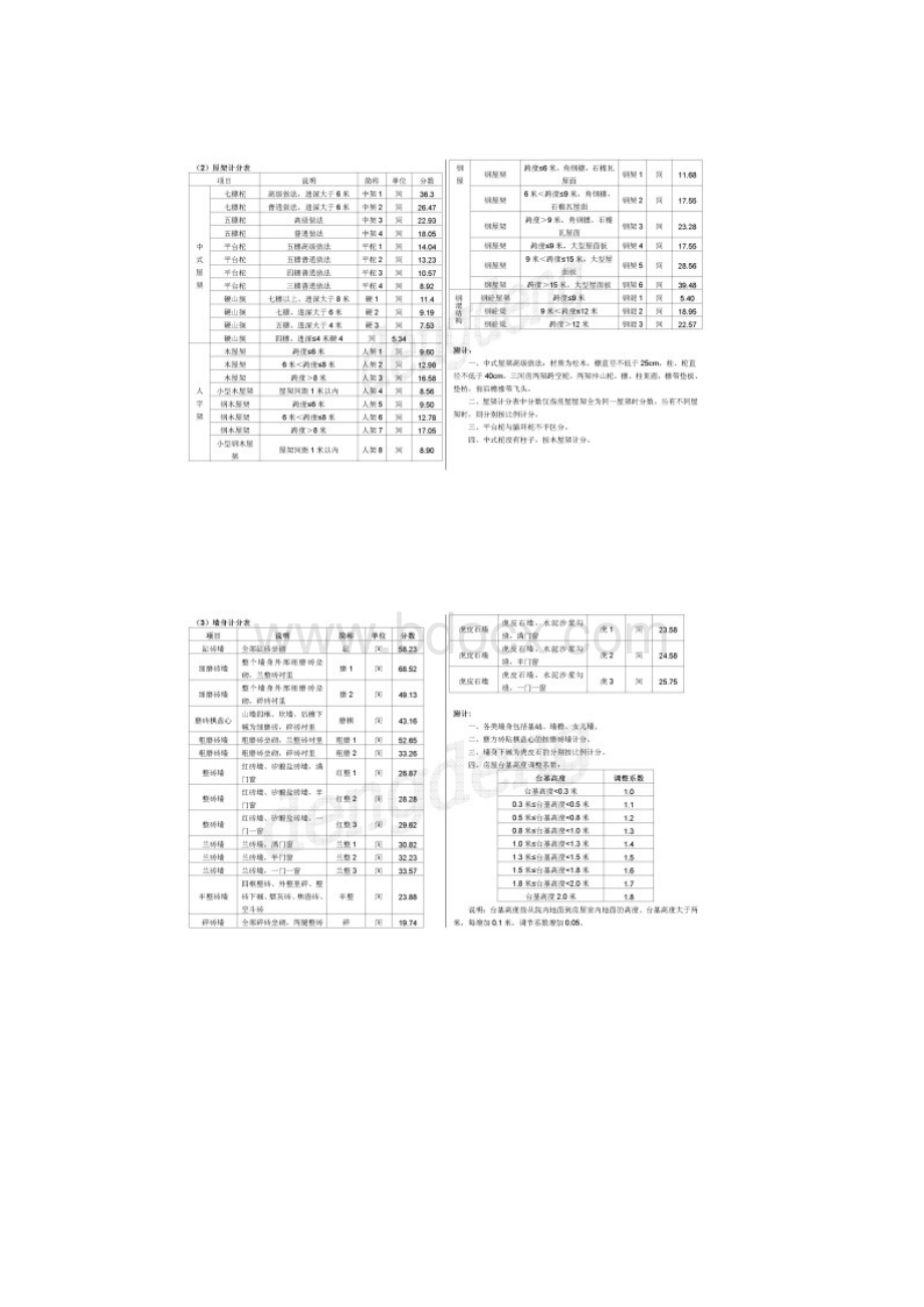 《北京市房屋重置成新价评估技术标准》808号文.docx_第3页