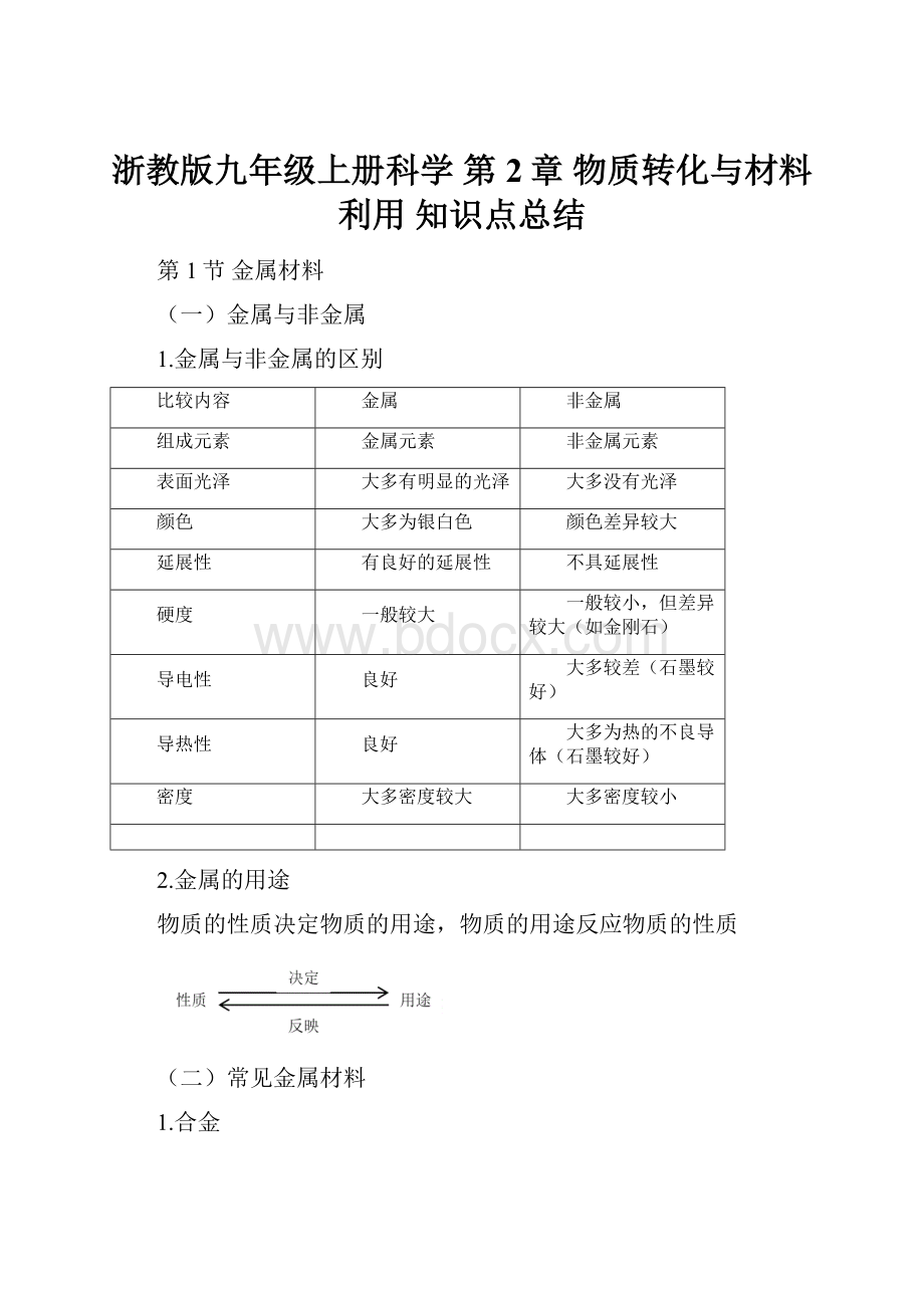 浙教版九年级上册科学 第2章 物质转化与材料利用 知识点总结.docx_第1页