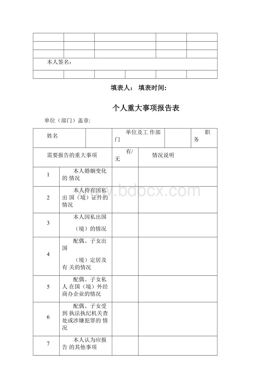 完整版廉政档案表格大全.docx_第3页