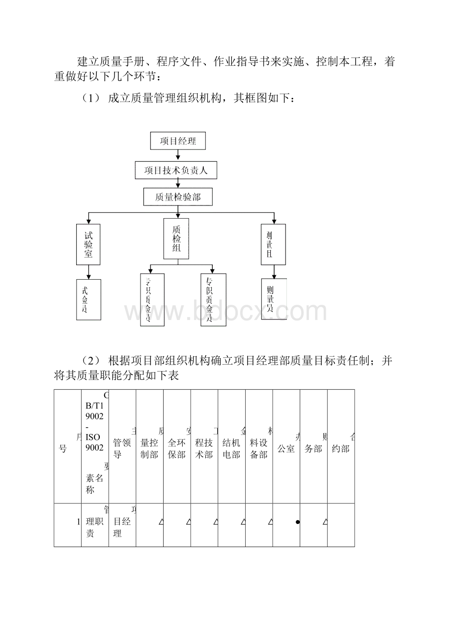 施工质量保证措施方案说明Word文档下载推荐.docx_第2页