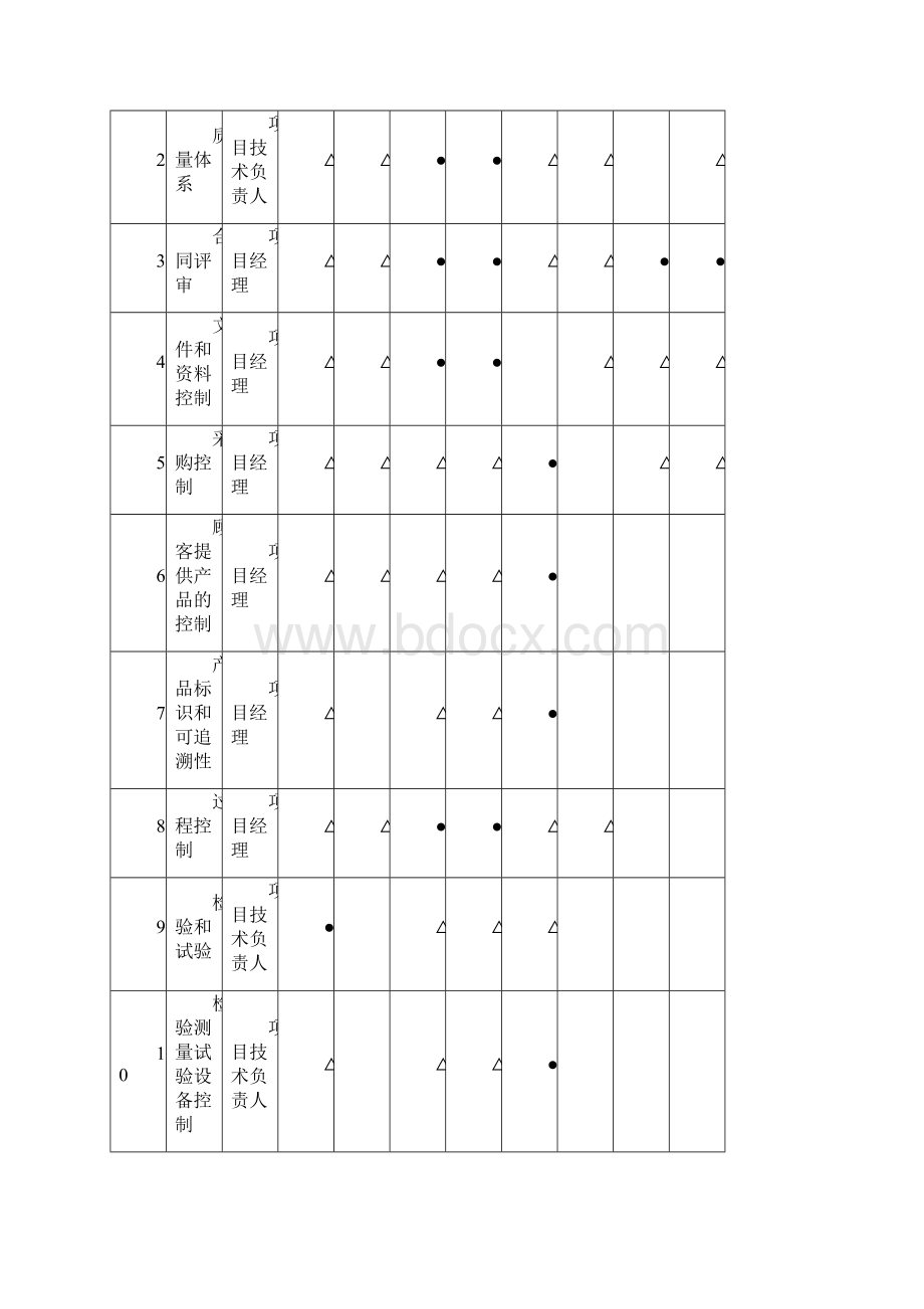 施工质量保证措施方案说明Word文档下载推荐.docx_第3页