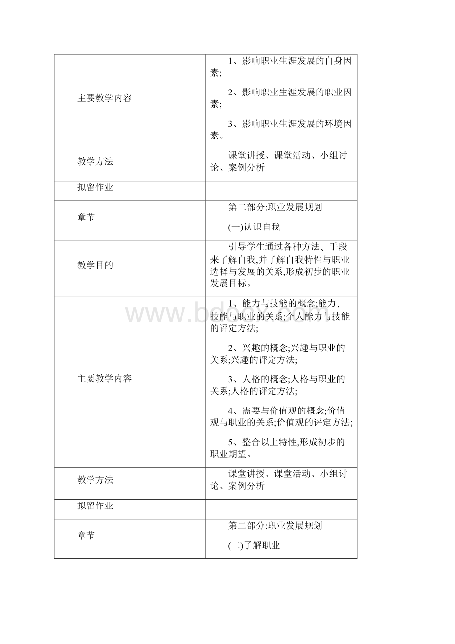 大学生职业发展与就业指导教案.docx_第2页