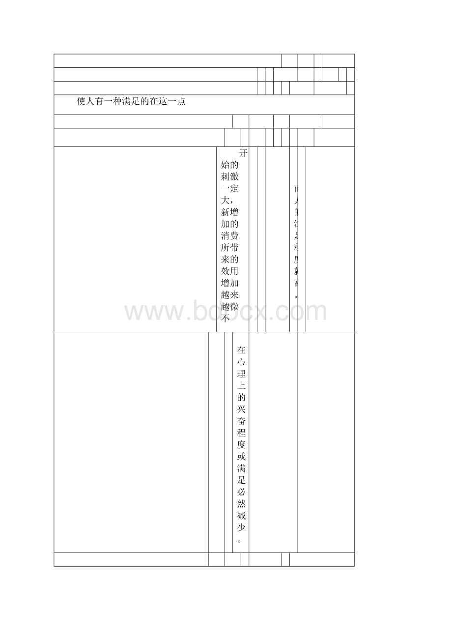 边际效用递减规律.docx_第3页