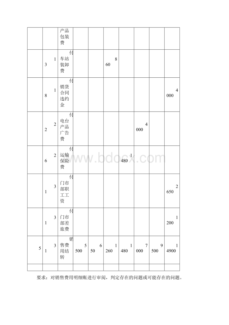 审计学练习题整理Word文档下载推荐.docx_第2页