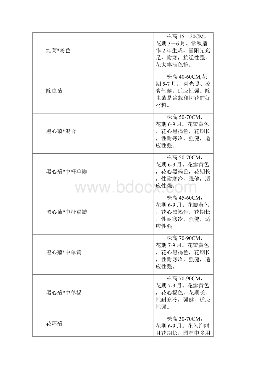 草花花期和高度查询表.docx_第2页