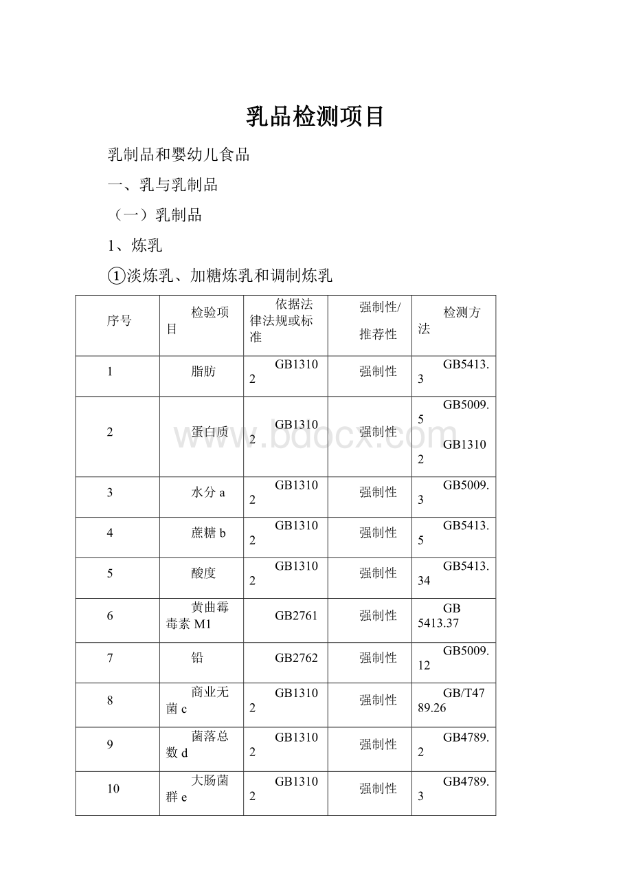 乳品检测项目Word格式.docx